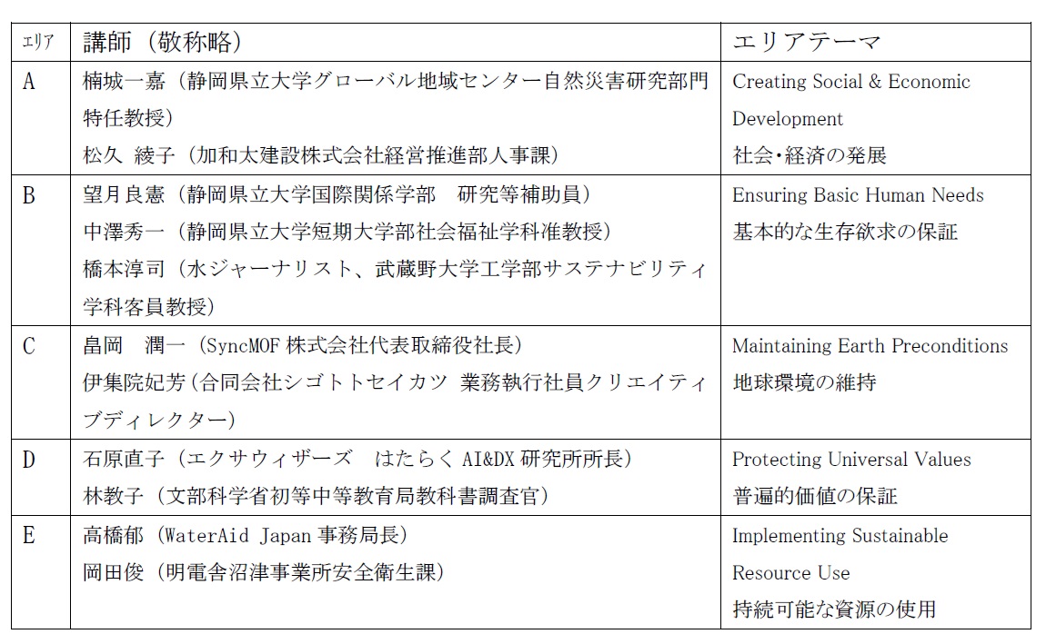 講師
